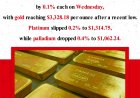 Gold and Silver Prices Nudge Higher While Platinum and Palladium Slip