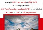Oil Prices Climb as Brent and WTI See Notable Gains