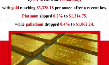 Gold and Silver Prices Nudge Higher While Platinum and Palladium Slip
