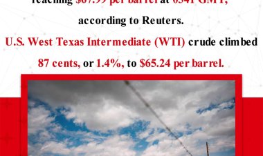 Oil Prices Climb as Brent and WTI See Notable Gains
