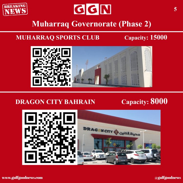 Bahrain Confirms Readiness of Phase 2 Emergency Shelters in Muharraq Governorate