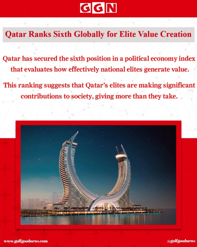 Qatar Ranks Sixth Globally for Value-Creating Elites in Political Economy Index
