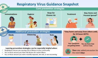 COVID-19 Activity Peaks Across U.S. as CDC Warns of Regional Surges and Rising Respiratory Illnesses
