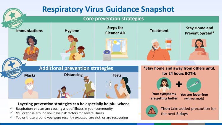 COVID-19 Activity Peaks Across U.S. as CDC Warns of Regional Surges and Rising Respiratory Illnesses