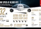 Free Starlink Wi-Fi on Emirates and flydubai: Launch Dates, Roll-out Plan and Benefits Revealed