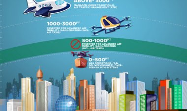 UAE Unveils Regulatory Framework for Flying Taxis and Delivery Drones