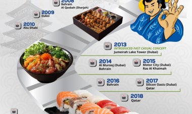 Sumo Sushi & Bento Celebrates 25 Years of Heritage, Loyalty, and Legacy in Dubai