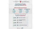 Bahrain’s GDP Grows 4% in Q3 2025 on Strong Economic Performance