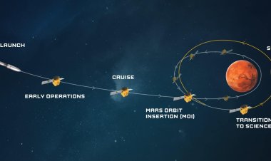 UAE’s Hope Probe captures rare interstellar comet breakup from Mars orbit
