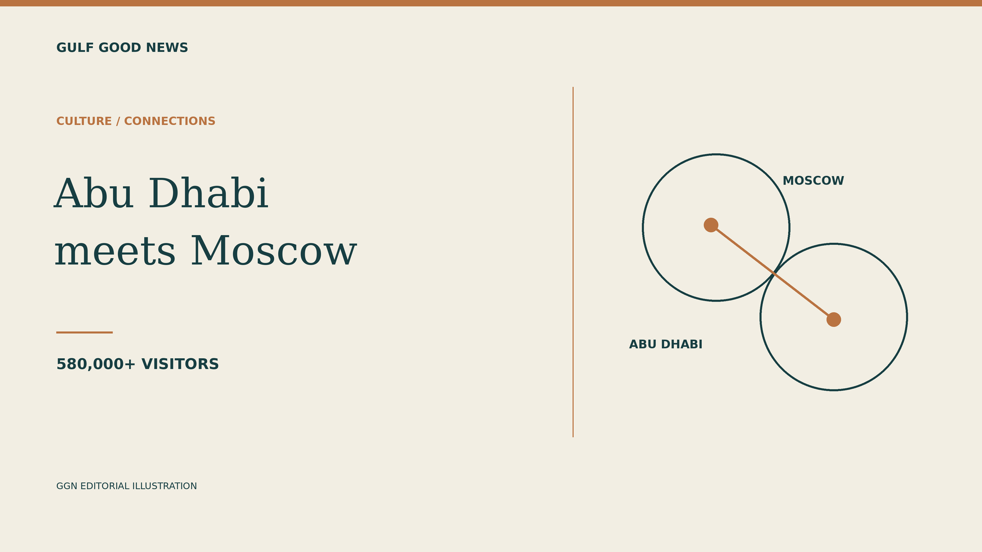 Editorial illustration connecting Abu Dhabi and Moscow for the cultural festival report
